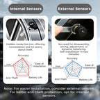 🚗Solar Real-Time Four-Wheel Display Tire Pressure Monitor