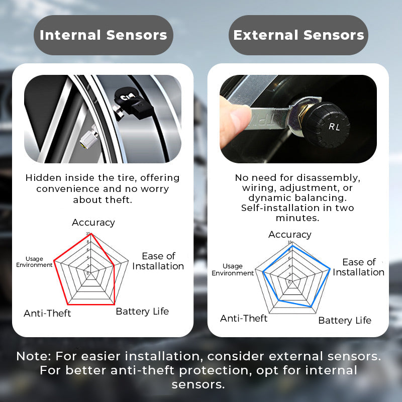 🚗Solar Real-Time Four-Wheel Display Tire Pressure Monitor
